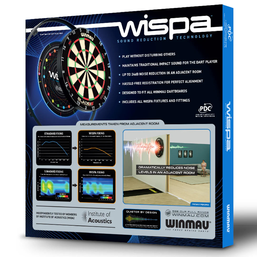 Lleihau Sain Wispa | Winmau