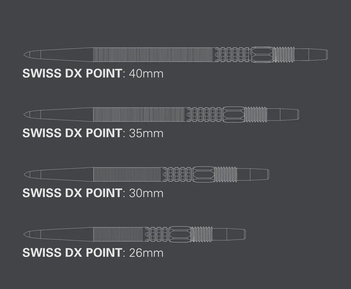 Pwynt DX y Swistir | Targed