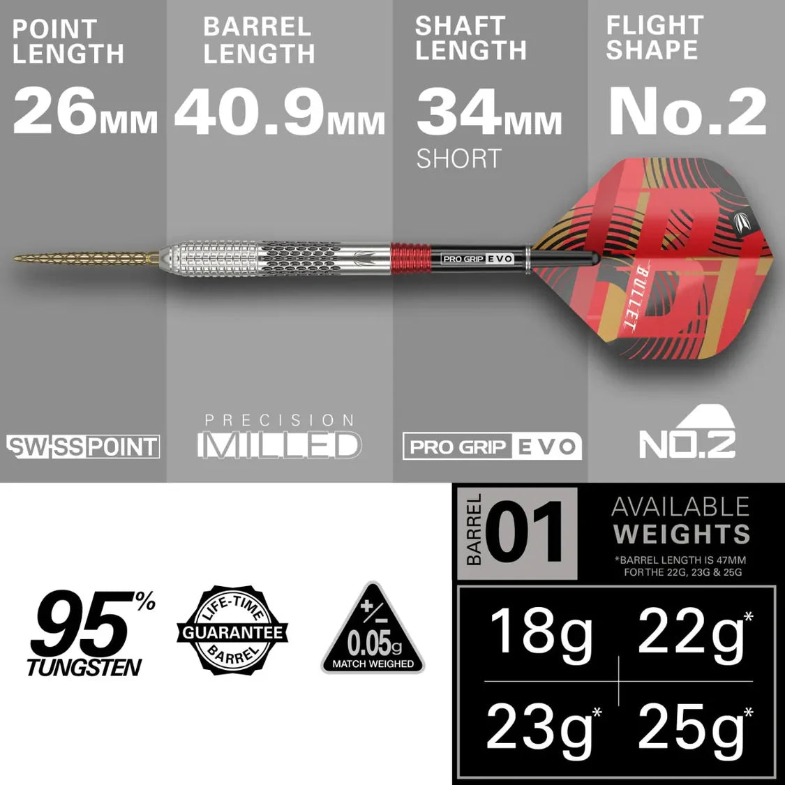 Stephen Bunting G5 SP | Target