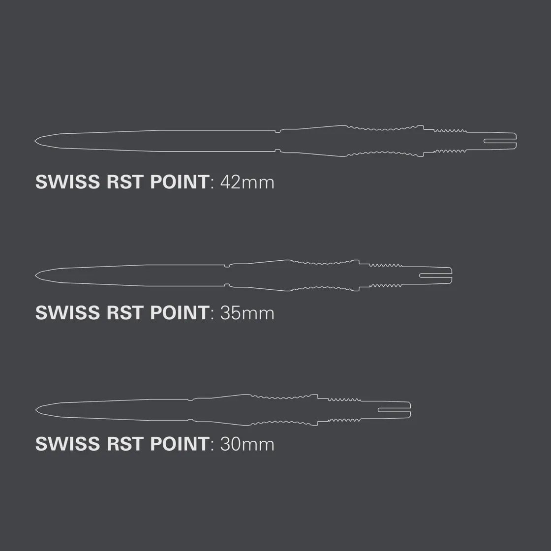 Swiss RST Points | Target