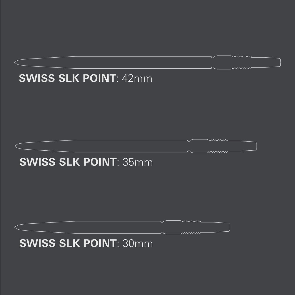 Pwynt SLK y Swistir | Targed