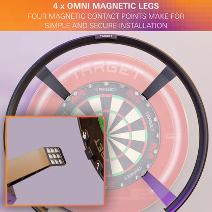 Sgorio Awtomatig Omni | Targed