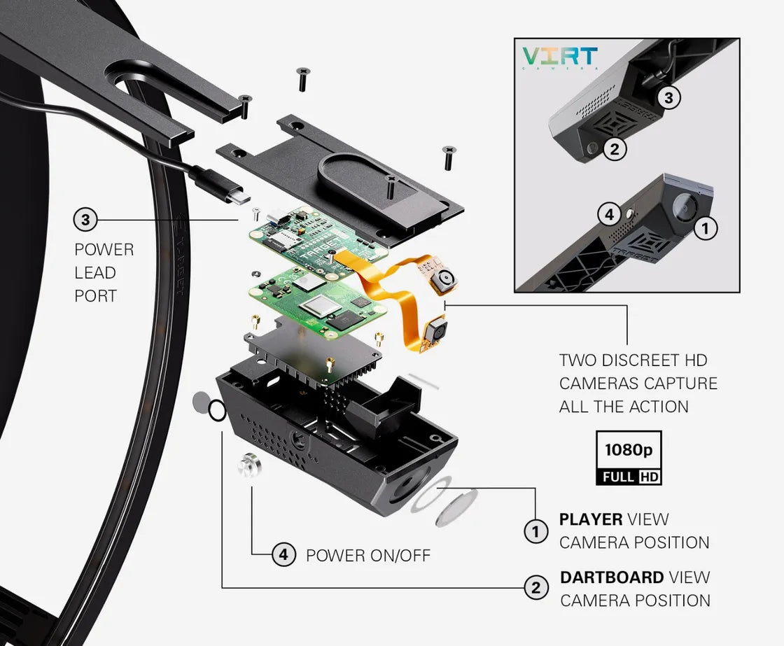 Camera Rhithwir | Targed